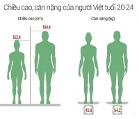 loi bat cap hai khi cho tre uong thuoc tang chieu cao than toc