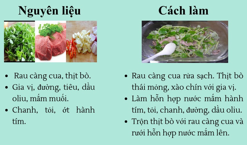 rau cang cua loai co dai co tac dung chua nhieu benh