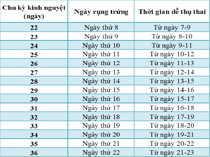 phu nu can biet nhung dieu nay de tang kha nang thu thai thanh cong