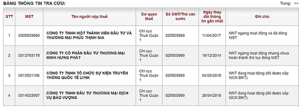 ly nha ky da thoi chuc tong giam doc tai hat nhan lynk group
