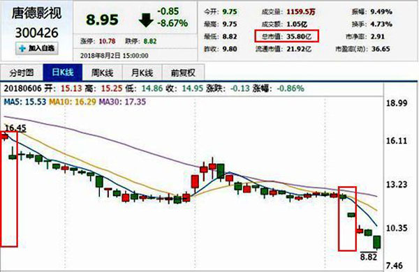 scandal cua pham bang bang khien trieu vy mat 150 ty dong trong 2 thang