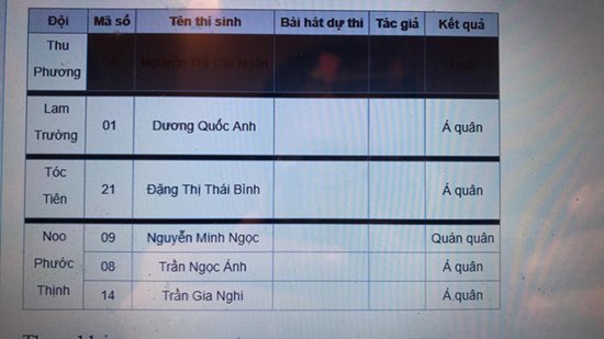 ban to chuc giong hat viet noi gi truoc nghi van dan xep ket qua