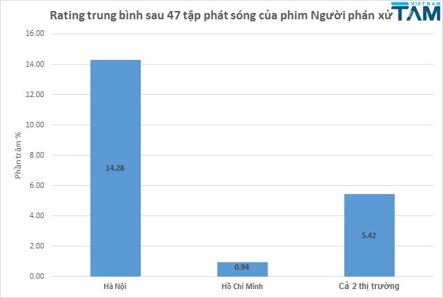 nguoi phan xu va nhung con so khong lo ve rating quang cao