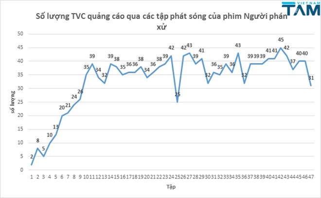nguoi phan xu va nhung con so khong lo ve rating quang cao