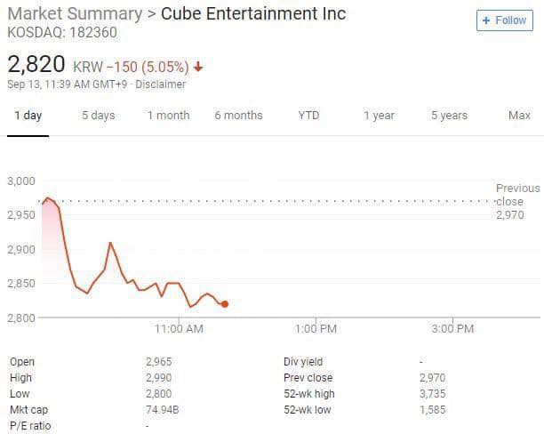 cube entertainment thong bao duoi hyuna website bi danh sap co phieu sut tham hai