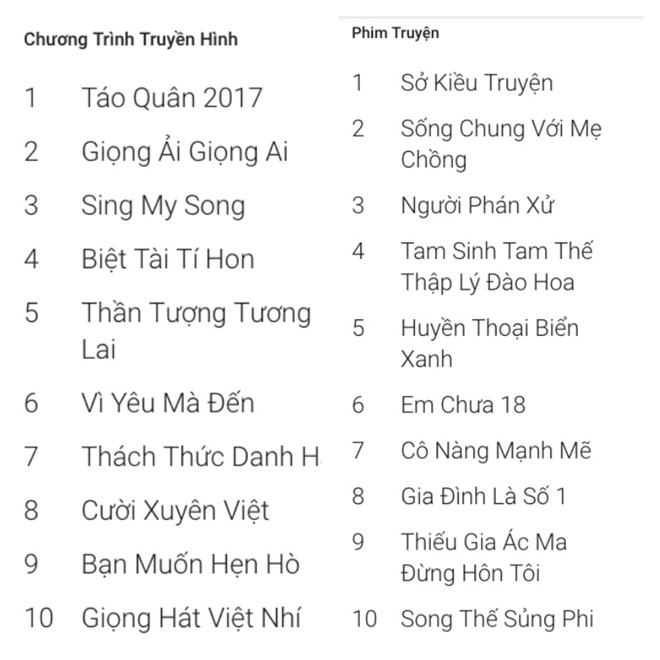 nguoi phan xu lac troi duoc tim kiem nhieu nhat 2017 tren google