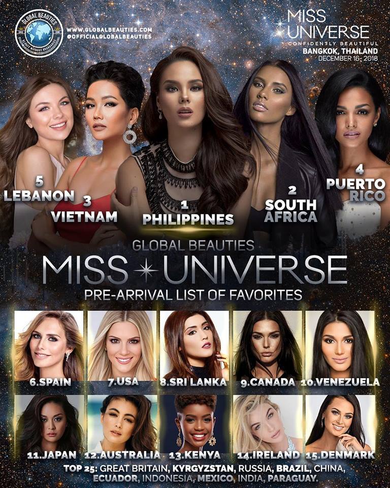 H'Hen Niê công phá loạt bảng xếp hạng Miss Universe 2018, khán giả chỉ mong kết quả của cô ấy đừng 'nhọ' như Phạm Hương hhen nie cong pha loat bang xep hang miss universe 2018 khan gia chi mong ket qua cua co ay dung nho nhu pham huong