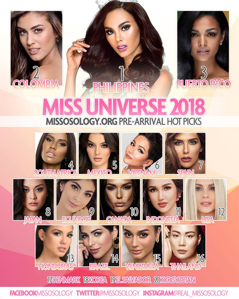 H'Hen Niê công phá loạt bảng xếp hạng Miss Universe 2018, khán giả chỉ mong kết quả của cô ấy đừng 'nhọ' như Phạm Hương hhen nie cong pha loat bang xep hang miss universe 2018 khan gia chi mong ket qua cua co ay dung nho nhu pham huong
