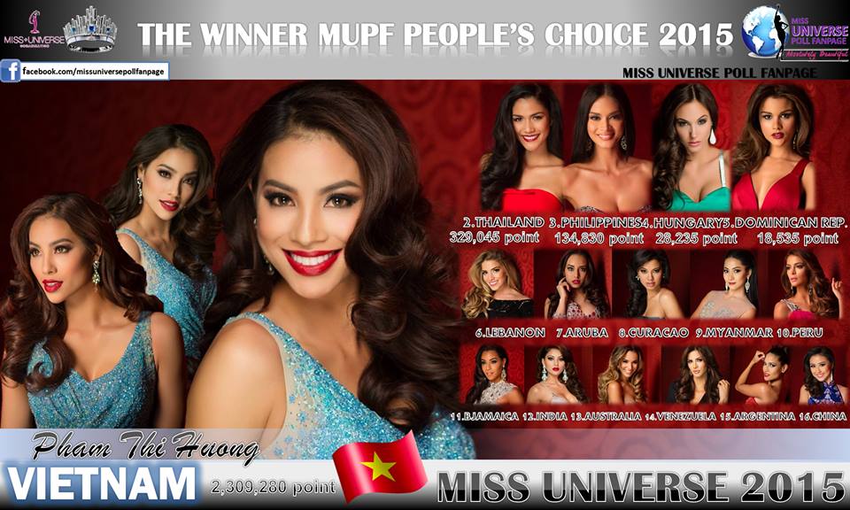 hhen nie cong pha loat bang xep hang miss universe 2018 khan gia chi mong ket qua cua co ay dung nho nhu pham huong