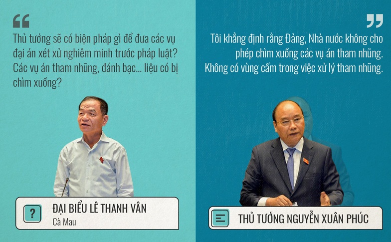nhung hoi dap an tuong cua 3 ngay chat van