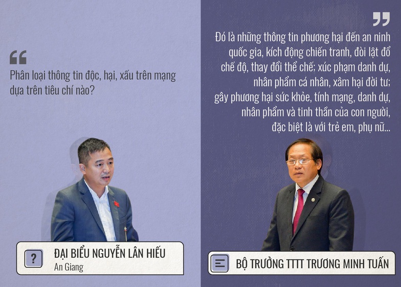 nhung hoi dap an tuong cua 3 ngay chat van