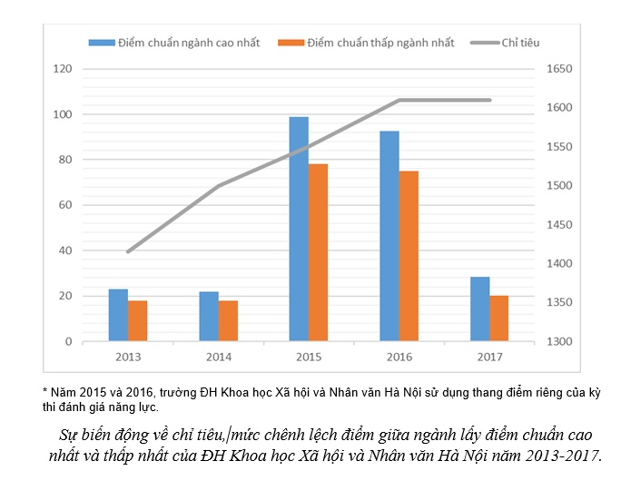 dh khoa hoc xa hoi va nhan van ha noi co gi khien cac sinh vien thich thu