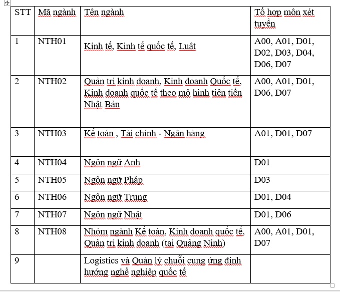 dh ngoai thuong tang 100 chi tieu tuyen sinh nam 2018