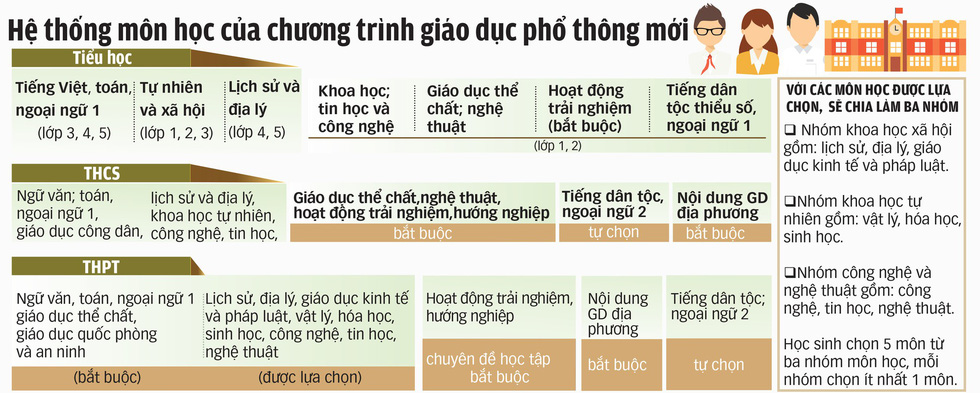 hoc sinh se khong con phai hoc thuoc long