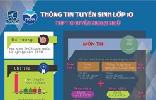 Trường THPT chuyên Ngoại ngữ tuyển 460 chỉ tiêu lớp 10 năm 2018
