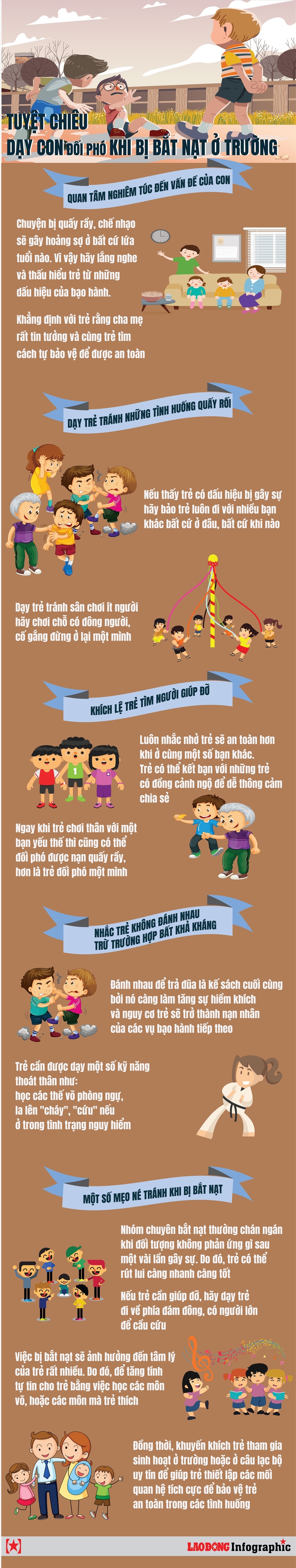infographic tuyet chieu day tre doi pho khi bi bat nat o truong