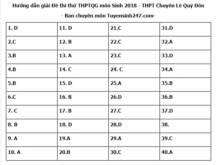 de thi thu thpt quoc gia 2018 mon sinh truong thpt chuyen le quy don