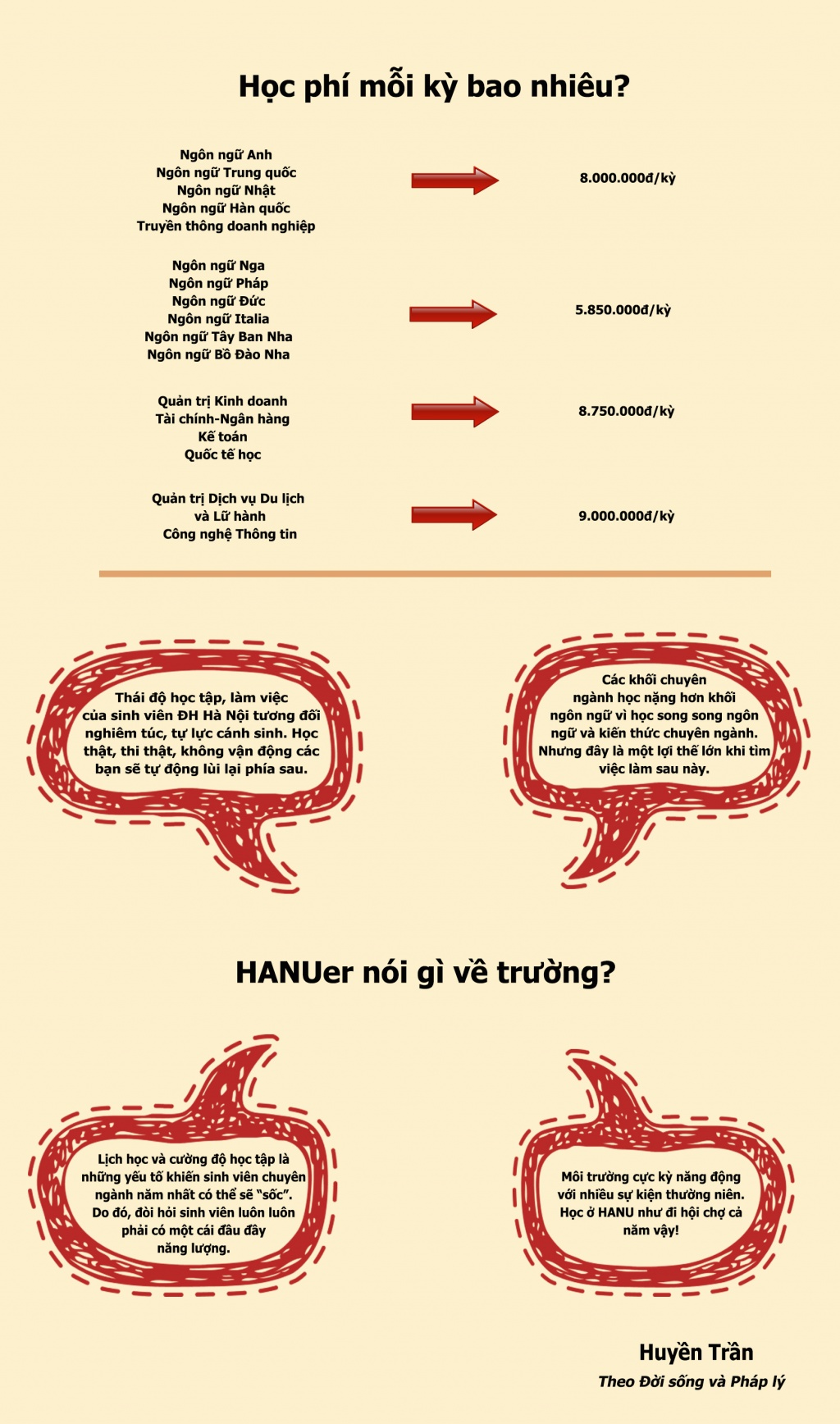 1001 dieu can biet ve dh ha noi