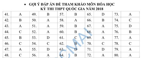 goi y dap an de minh hoa cac mon thpt quoc gia 2018