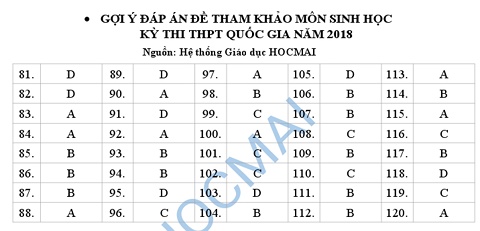 goi y dap an de minh hoa cac mon thpt quoc gia 2018