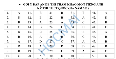 goi y dap an de minh hoa cac mon thpt quoc gia 2018