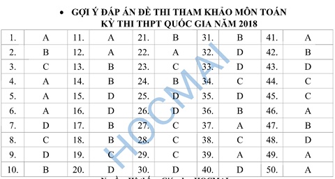 goi y dap an de minh hoa cac mon thpt quoc gia 2018