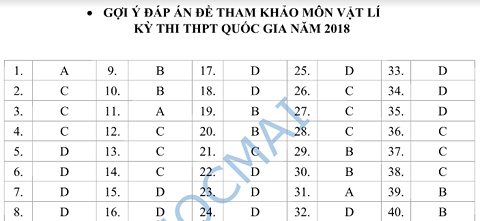 goi y dap an de minh hoa cac mon thpt quoc gia 2018