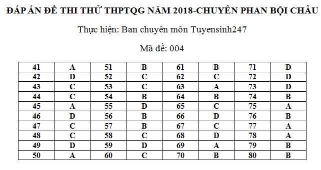 de thi thu thpt quoc gia 2018 lan 1 mon dia ly thpt chuyen phan boi chau