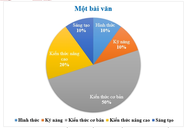 de minh hoa mon van de lay tron diem cau kho nhat