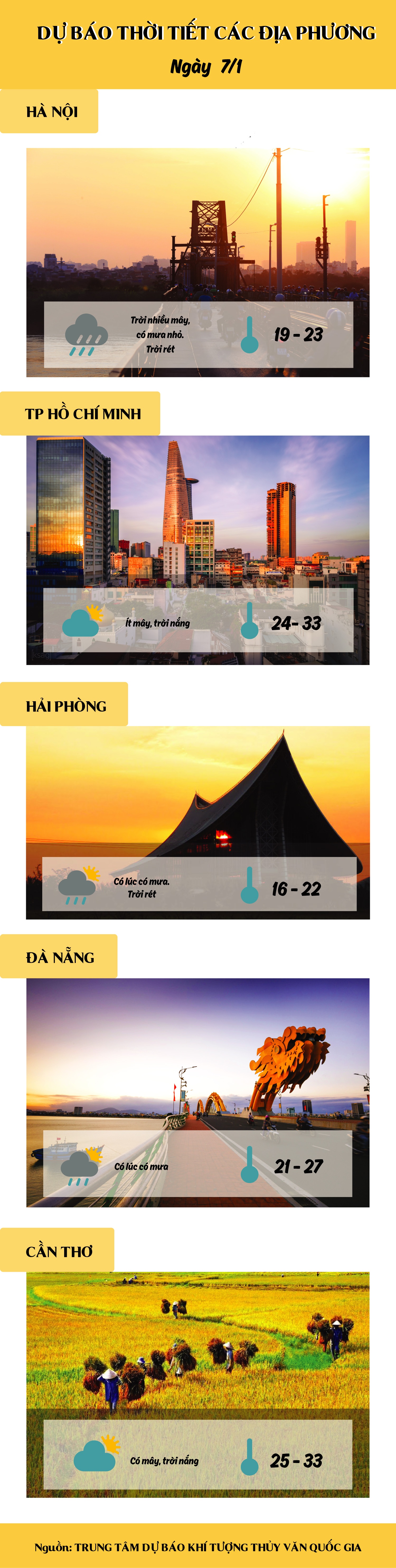 du bao thoi tiet hom nay 71 bac bo don mua rao nam bo don nang oi 36 do c