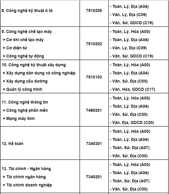 Danh sách các trường đại học tuyển sinh ngành kế toán, công nghệ thông tin bằng tổ hợp khối C cac truong dai hoc tuyen sinh nganh ke toan cong nghe thong tin bang to hop khoi c