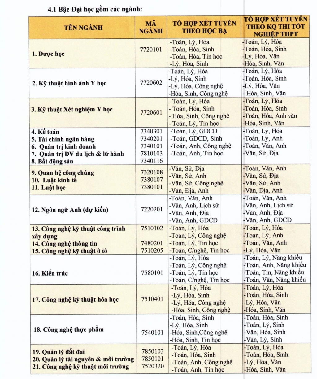 Danh sách các trường đại học tuyển sinh ngành kế toán, công nghệ thông tin bằng tổ hợp khối C cac truong dai hoc tuyen sinh nganh ke toan cong nghe thong tin bang to hop khoi c