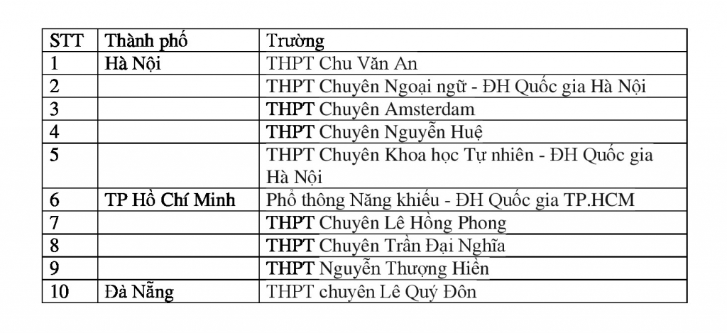 5 trường đại học New Zealand tuyển thẳng học sinh Việt Nam 5 truong dai hoc new zealand tuyen thang hoc sinh viet nam