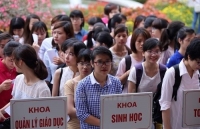 lung tung xac dinh chi tieu truong su pham
