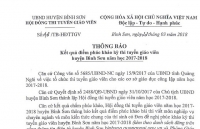 nhieu giao vien buc xuc vi ket qua thi tuyen dau thanh rot