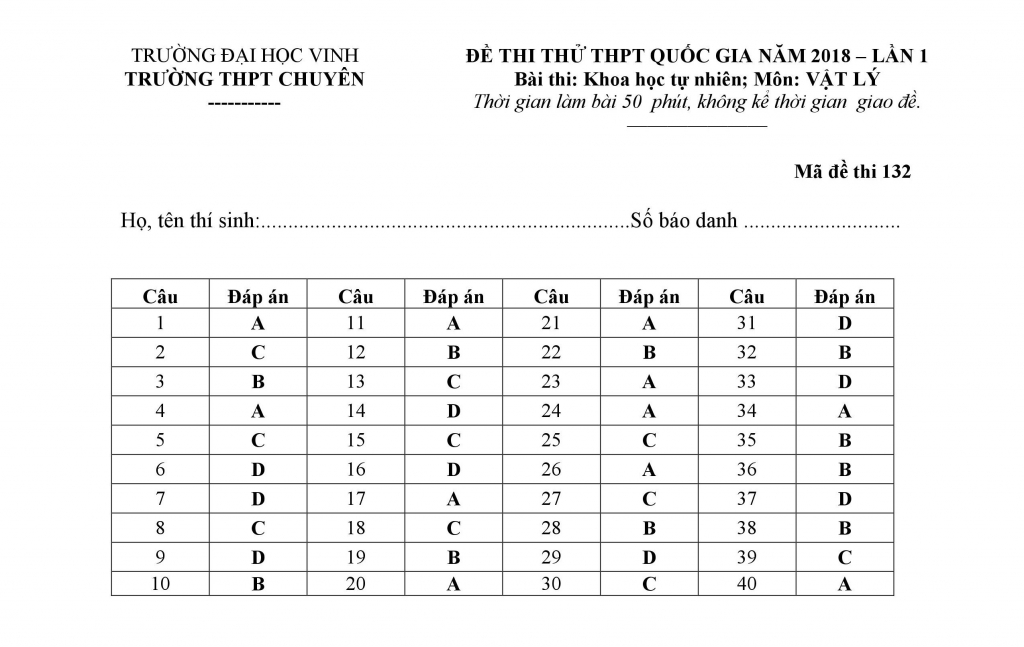 Đề thi thử THPT quốc gia 2018 môn Vật lý THPT chuyên ĐH Vinh de thi thu thpt quoc gia 2018 mon vat ly thpt chuyen dh vinh