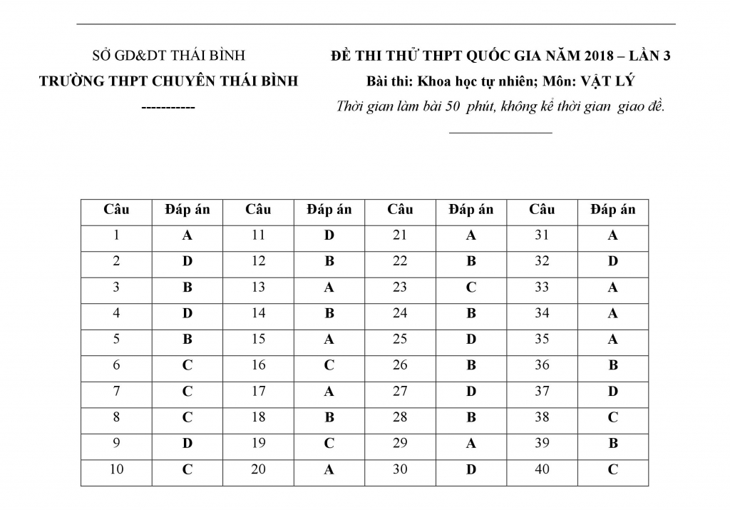 Đề thi thử THPT quốc gia 2018 môn Vật lý lần 3 THPT chuyên Thái Bình de thi thu thpt quoc gia 2018 mon vat ly lan 3 thpt chuyen thai binh