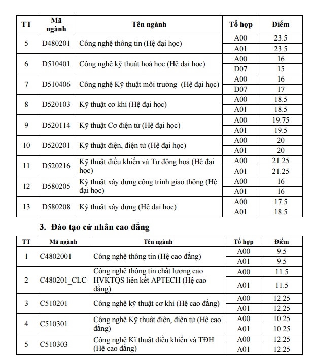 chi tieu tuyen sinh nam 2018 hoc vien ky thuat quan su 90606