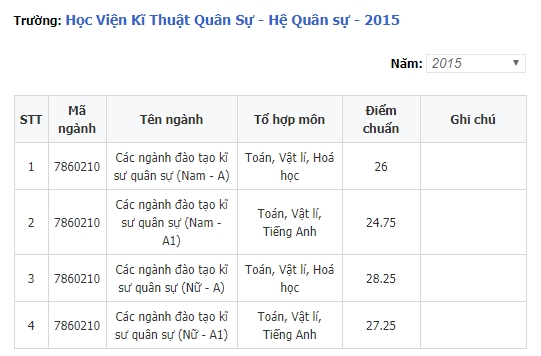 chi tieu tuyen sinh nam 2018 hoc vien ky thuat quan su 90606