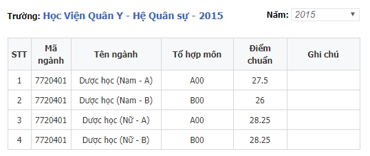 phuong an tuyen sinh nam 2018 hoc vien quan y