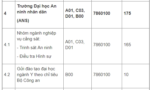 chi tieu nam 2018 va diem chuan 3 nam gan nhat cua dh an ninh nhan dan