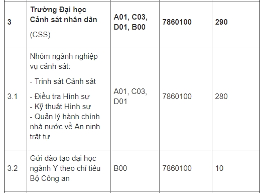 chinh thuc cong bo chi tieu tuyen sinh 2018 dh canh sat nhan dan