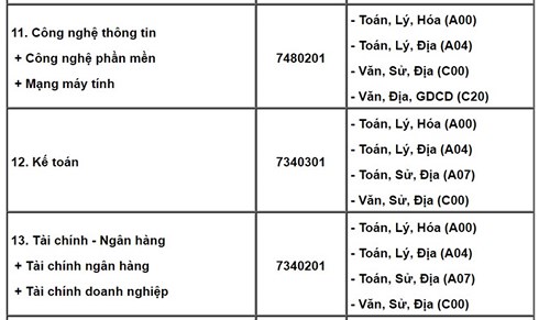 co nen ung ho truong dai hoc tuyen sinh bang to hop la