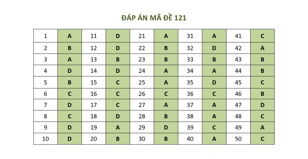 de thi thu thpt quoc gia 2018 mon toan so gddt bac giang