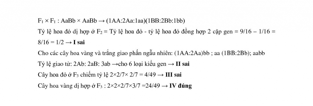 de thi thu thpt quoc gia 2018 mon sinh thpt chuyen khoa hoc tu nhien