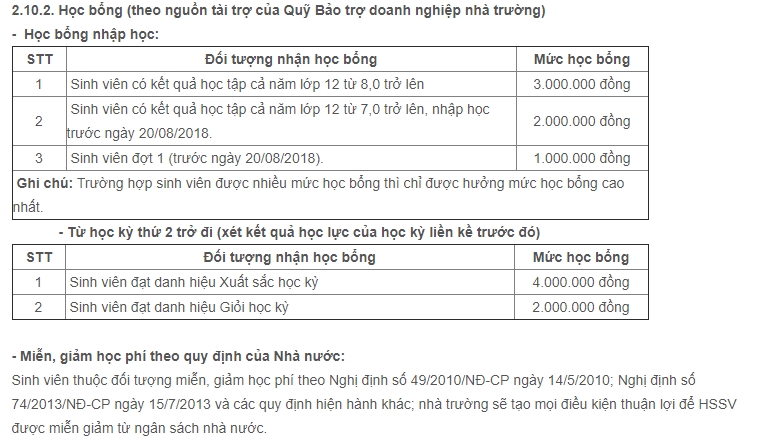 hoc bong hang trieu dong khi nhap hoc truoc 208 tai dh thai binh duong