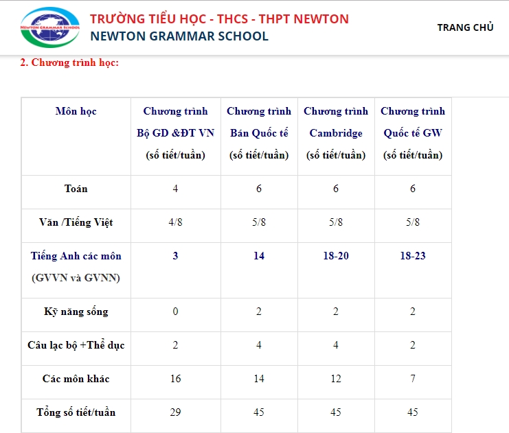 Nội dung chương trình học của trường 'ma' George Washington hứa hẹn gì? noi dung chuong trinh hoc cua truong ma george washington hua hen gi
