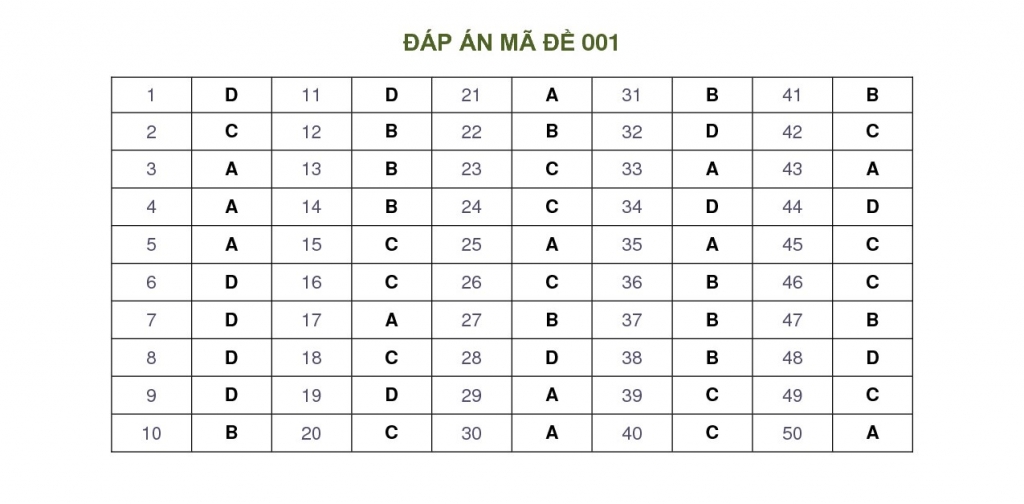 Đề thi học kỳ 2 môn Toán lớp 12 năm học 2017-2018 Sở GD&ĐT Yên Bái de thi hoc ky 2 mon toan lop 12 nam hoc 2017 2018 so gddt yen bai