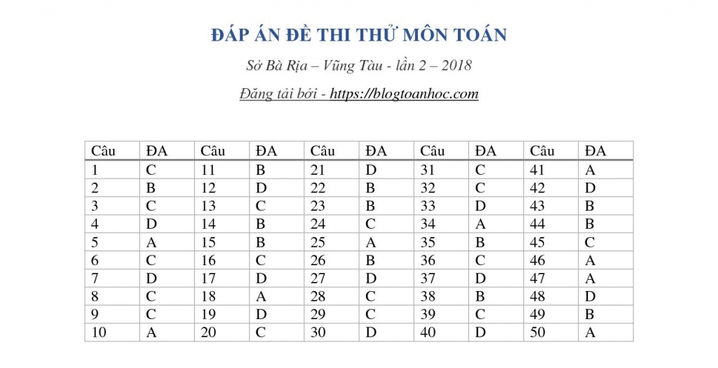 de thi thu thpt quoc gia 2018 mon toan so gddt ba ria vung tau