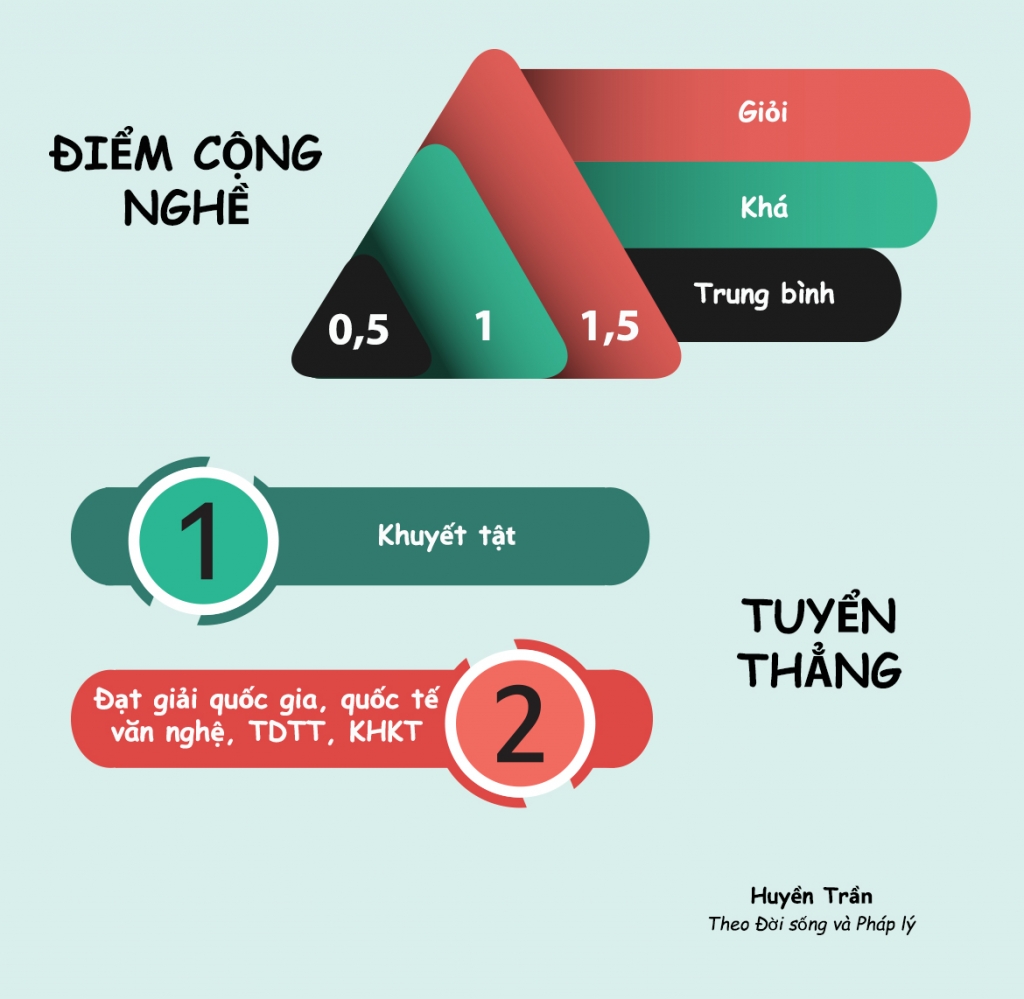 nhung thong tin quan trong nhat tuyen sinh lop 10 nam 2018 tai tphcm